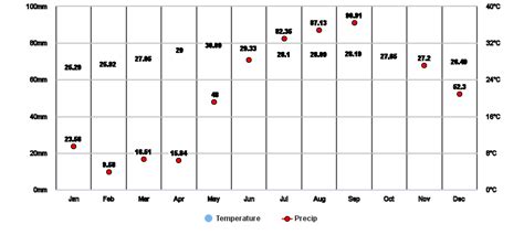 Rodriguez, Rizal, Philippines Monthly Weather .